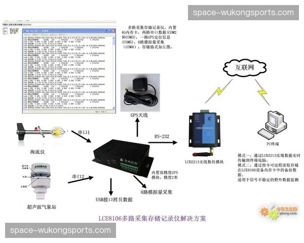 机器学习优化多路信号质量 实现自动化的画质增强