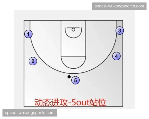 深度解析：为何掘金的“五人外围”战术在三月成为各队研究课题