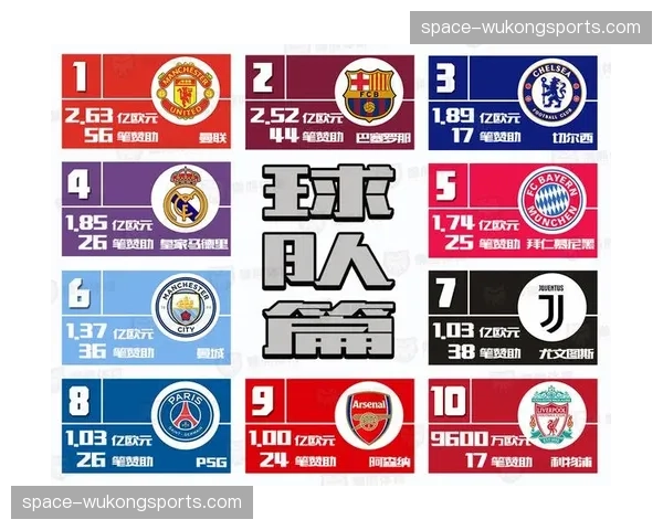 法甲俱乐部商业收入增长15%,赞助商合作范围扩大 法甲俱乐部商业收入增长15%,赞助商合作范围扩大